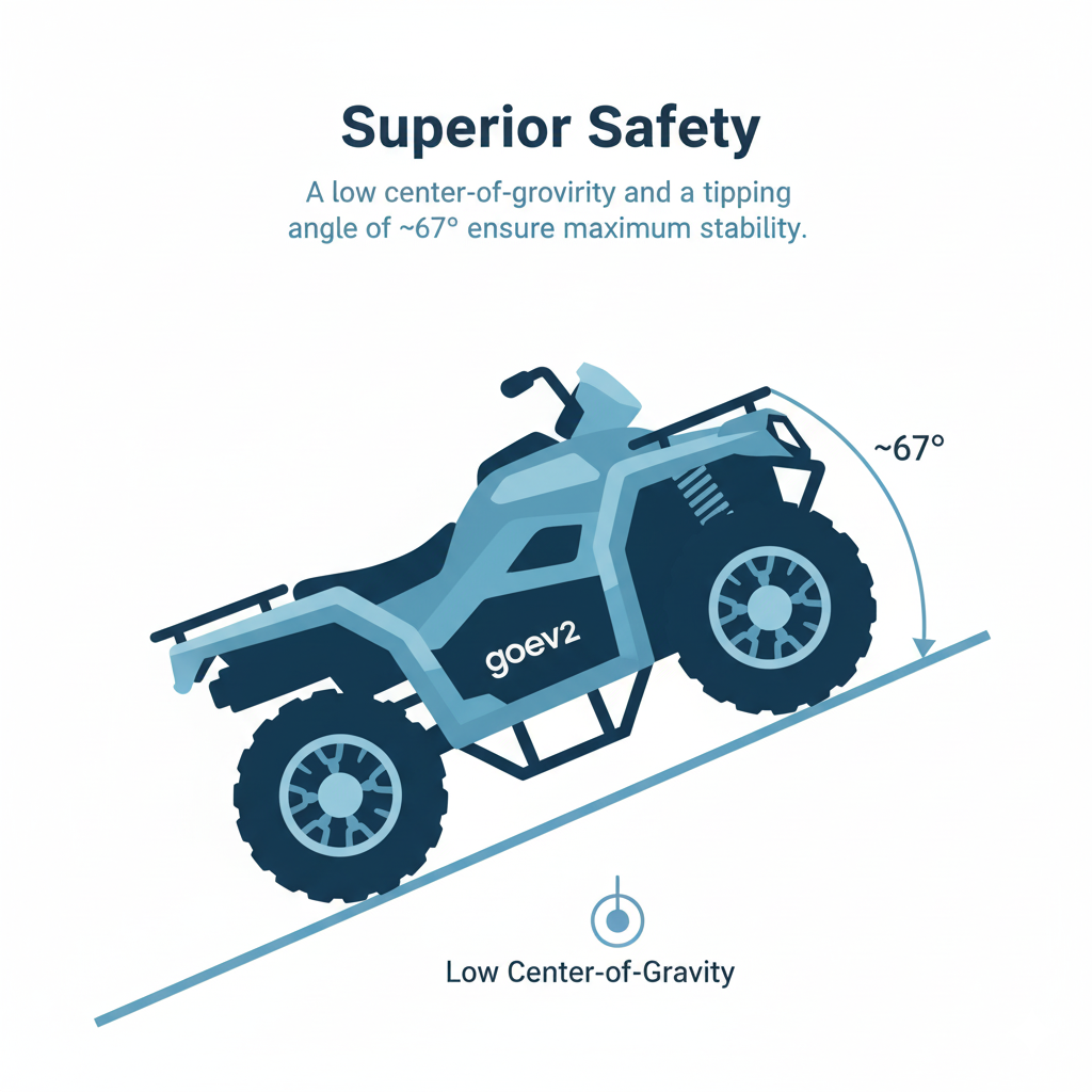 Superior Safety